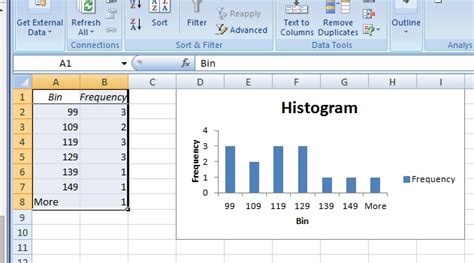 Frequency Distribution Table Excel