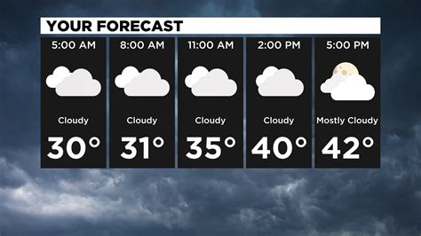 Pittsburgh Weather: Warmer Weather Begins Wednesday - CBS Pittsburgh