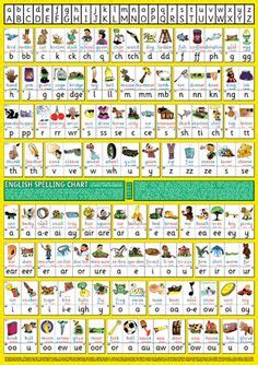 14 Thrass ideas | phonics, phonics chart, teaching