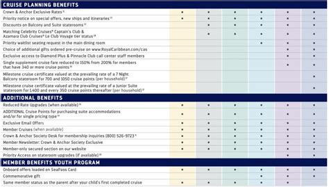 Complete Guide to Royal Caribbean Crown and Anchor Society Levels