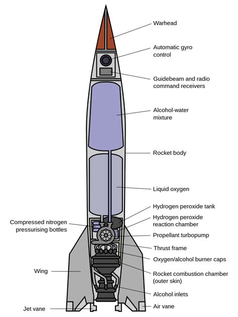 File:V-2 rocket diagram (with English labels).svg - Wikipedia