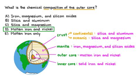 Question Video: Describing Earth’s Outer Core | Nagwa