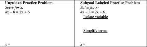 Figure 2 from Using Subgoal Learning and Self-Explanation to Improve ...