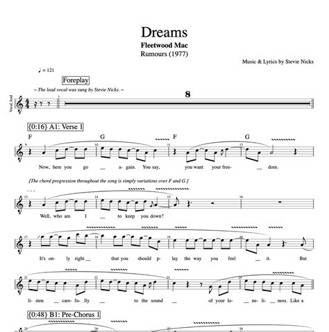 "Dreams" · Fleetwood Mac || Vocals + Guitars + Piano + Bass + Drums ...