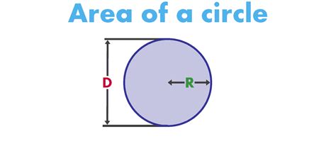 How To Figure Out The Area Of A Circle