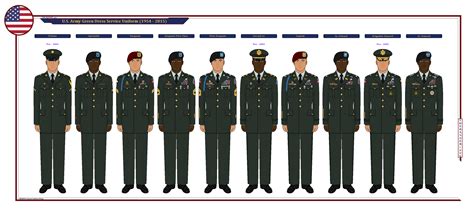 US Army Green Service Uniform (1954-2015) by TheRanger1302 on DeviantArt