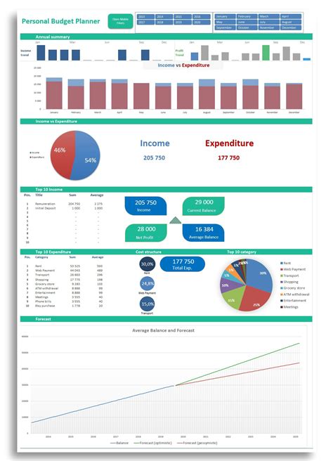 Dashboard Personal Budget | Desktop and Mobile | Excel Spreadsheet ...