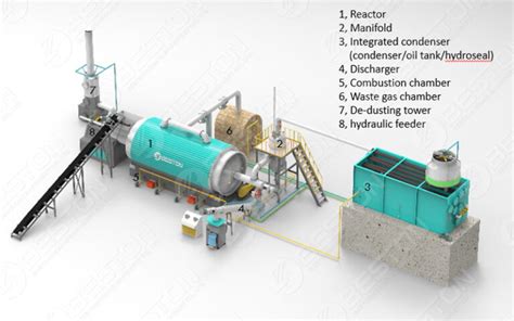 Pyrolysis Reactor for Sale - Beston Group