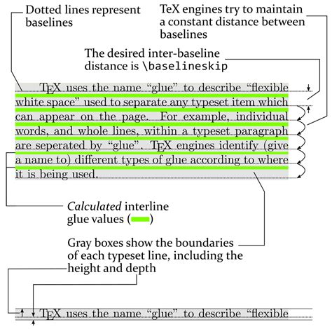 How to change paragraph spacing in LaTeX - Overleaf, Online LaTeX Editor