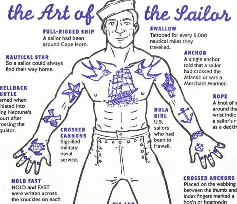 Helpful Diagram Decodes the Meaning of Traditional Sailor Tattoos