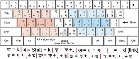 Bijoy Bayanno Keyboard Layout - domboys