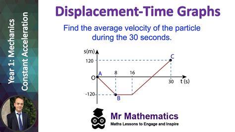 Displacement-Time Graphs - Mr-Mathematics.com