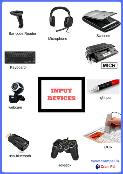 14 Basic and Latest Input Devices For Computer