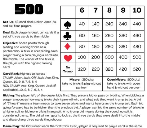 500 Five Hundred Card Game Rules & Scorecard PDF Printable - Etsy