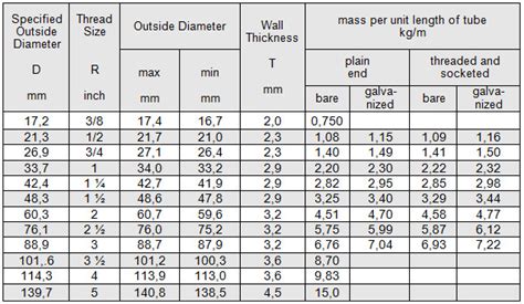 galvanizing thickness standards