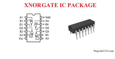 Introduction to XNOR Gate - projectiot123 is making esp32,raspberry pi ...