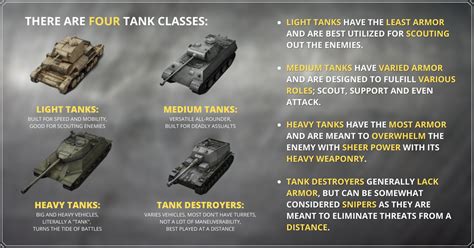 World of Tanks Blitz 2022 - Ultimate Beginner’s Guide