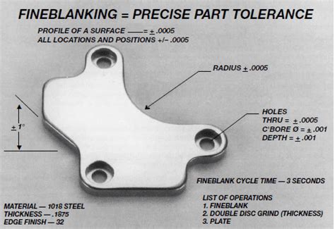 High Precision Fineblanking | Custom Metal Fine Blanking