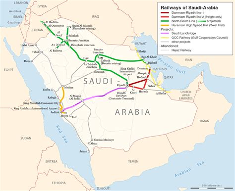 Saudi Arabia transport-related lists