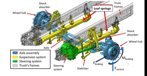 Front leaf spring based suspension system featuring a 2-leaf spring ...