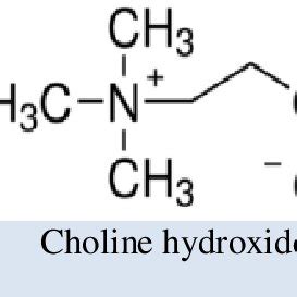 chemical structure of Choline compounds | Download Table