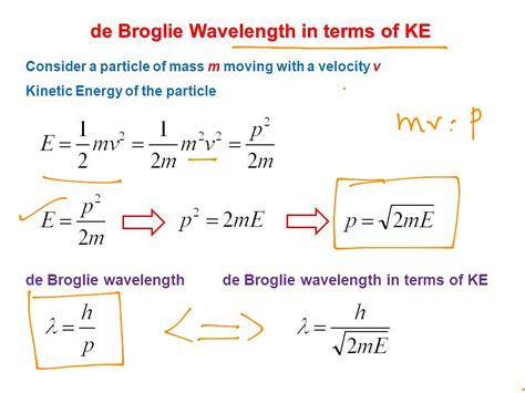 de Broglie equation | Science, quantum theory | ShowMe