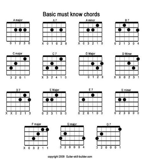 Free printable guitar chord chart, Basic Guitar Chords Chart, downloadable