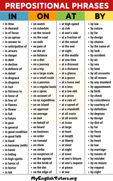 Prepositional Phrases: List of Prepositional Phrase Examples in English ...