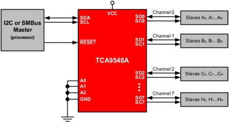 Module - TCA9548A - I2C multiplexer