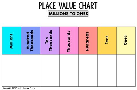 Free printable place value chart (plus activities to try!) - Math, Kids ...