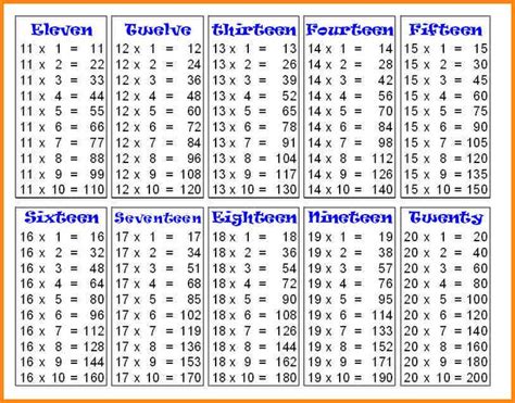 Multiplication Tables 1 to 20 | Printable Calendar Posters