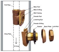 The Pitless Adapter - Innis Well Drilling LLC