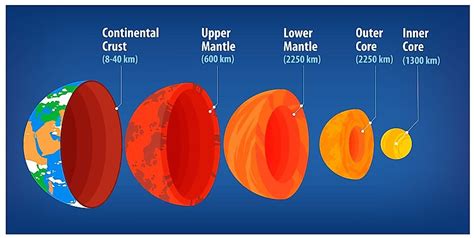 8 Facts You Need To Know About Tectonic Plates Worldatlas | Images and ...