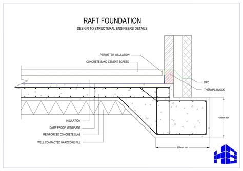 Building Guidelines | Standard Construction Drawings - Dwellings | Raft ...