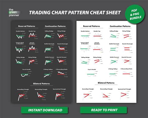 Trading Chart Pattern Cheat Sheet Chart Pattern Poster Pdf Png ...