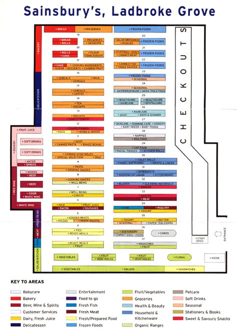 Designing an Efficient Grocery Store Layout