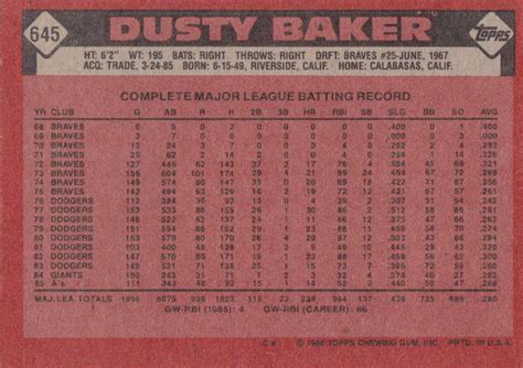 Dusty Baker #645 Prices | 1986 Topps | Baseball Cards