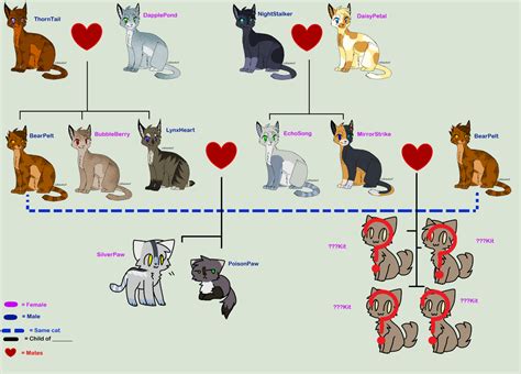 SilverFox family tree by ShadowPaw1007 on DeviantArt