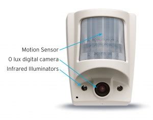 Motion Sensor Cameras (Home security cameras) features, cons and pros ...