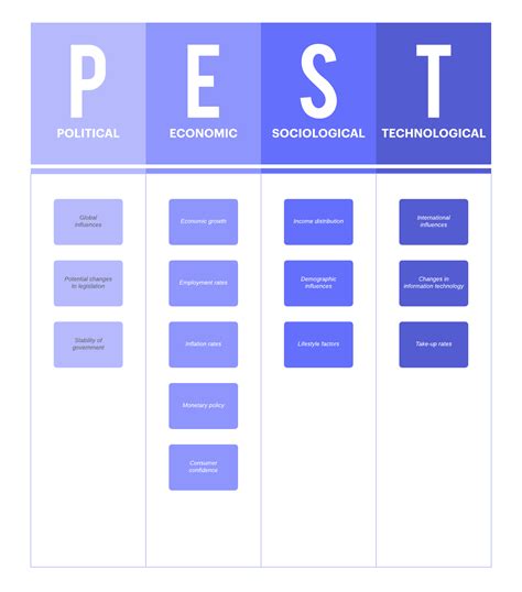 Pest Analysis Ultimate Guide Definition Template Examples 7299 | HOT ...