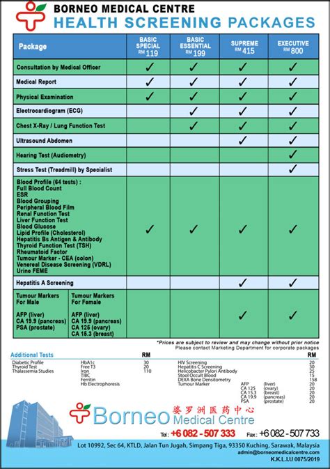 Health Screening Packages – Borneo Medical Centre