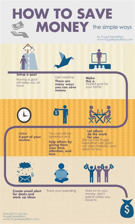 3. How Newlyweds Can Save Money - 38 Smart Money Saving Infographics