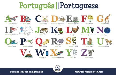 Portuguese/English Alphabet Placemat – MultiMammoth