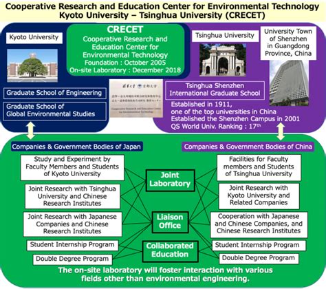 Introduction to Kyoto University – Cooperative Research and Education ...