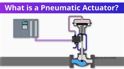 What is a Pneumatic Actuator? | Types & Applications - RealPars