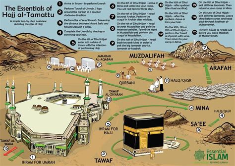 Pin on Hadith of the Nabi