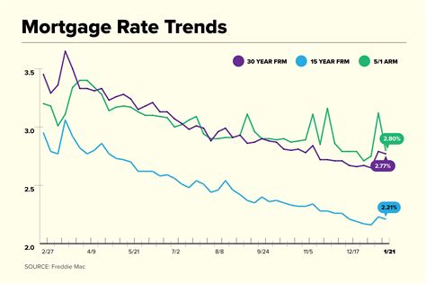 Current Mortgage Rates: Interest Rates Drop | Money