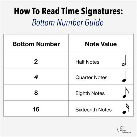 Time Signatures - What are they and how do they work?