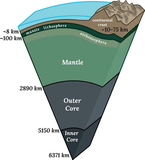 Earth’s Mantle Has Come Up For A Visit – Flight To Wonder