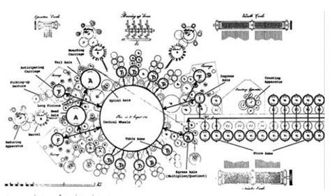 The History of Charles Babbage's Analytical Engine, And The Birth of ...